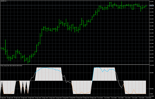 Phase change indexの表示画像